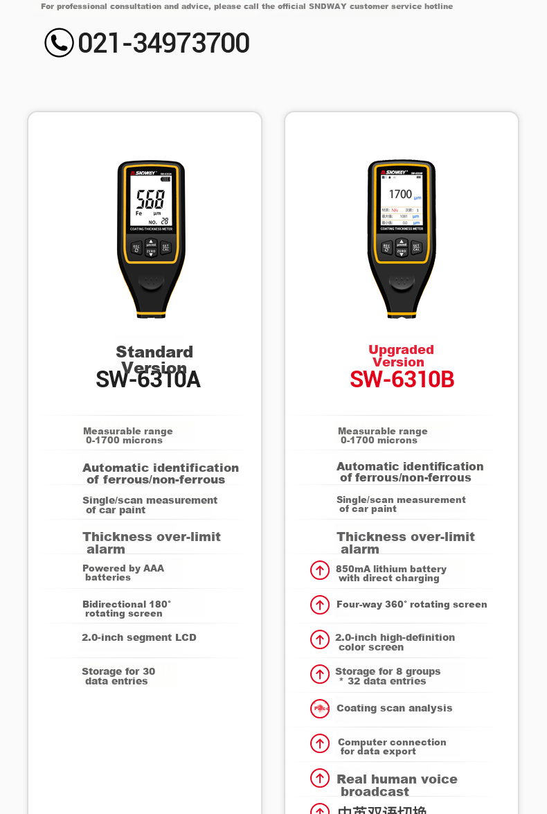Shendawei Coating Thickness Gauge High Precision Automotive Paint Film Metal Ceramic Paint Thickness Meter Iron Aluminum Car SW-6310A 3
