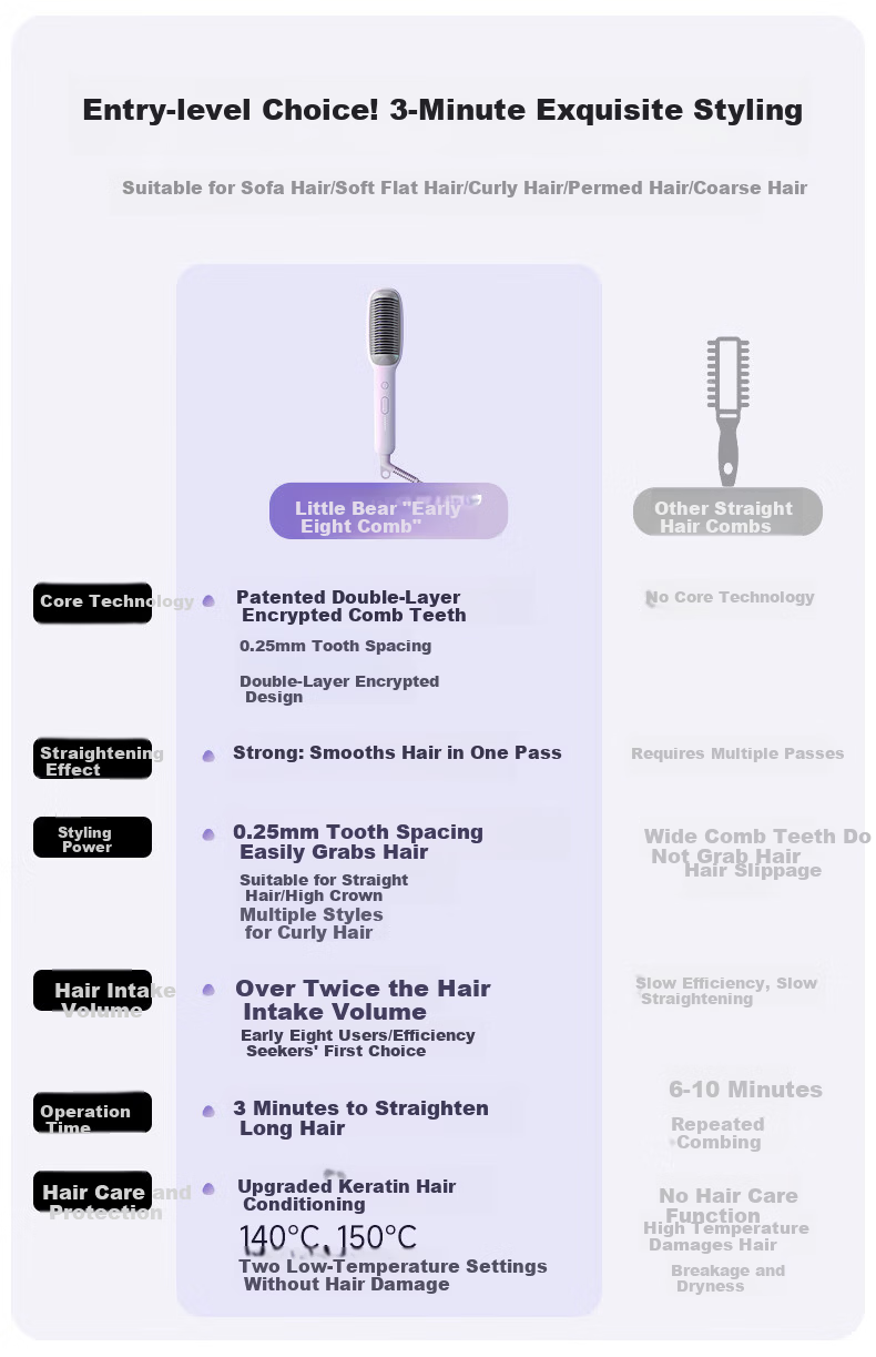 Bear Flat Iron Hair Straightener Negative Ion Hair Care Cold Air Styling Dual-Use Straight and Curl Hair Curler Bangs Clip Compact Portable Birthday Gift for Women Wife 5