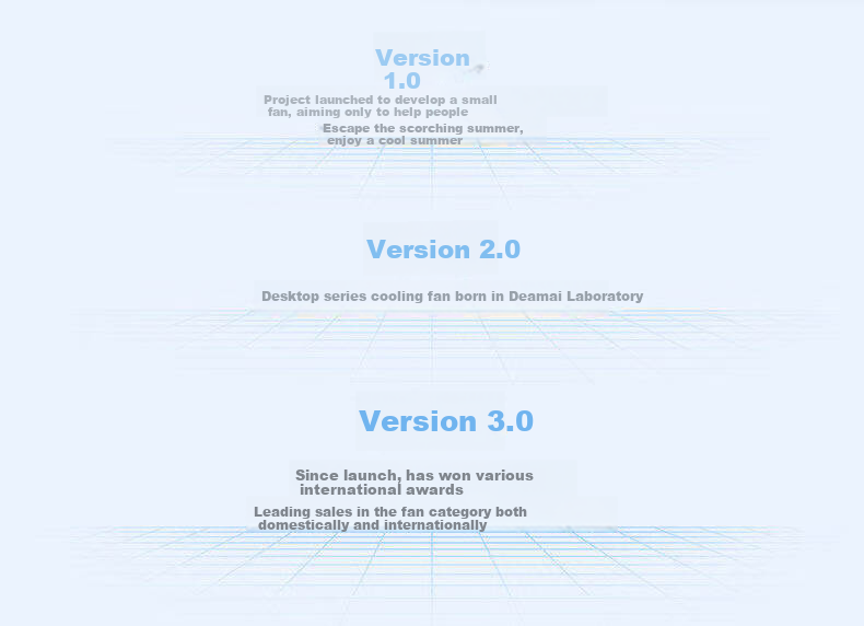 DIAMOND [26 Years New Upgrade] Desktop Mini Fan Small Home Silent Office USB Rechargeable Fan Long Battery Life Student Dormitory Bed Clip Portable Air Circulation Fan 3