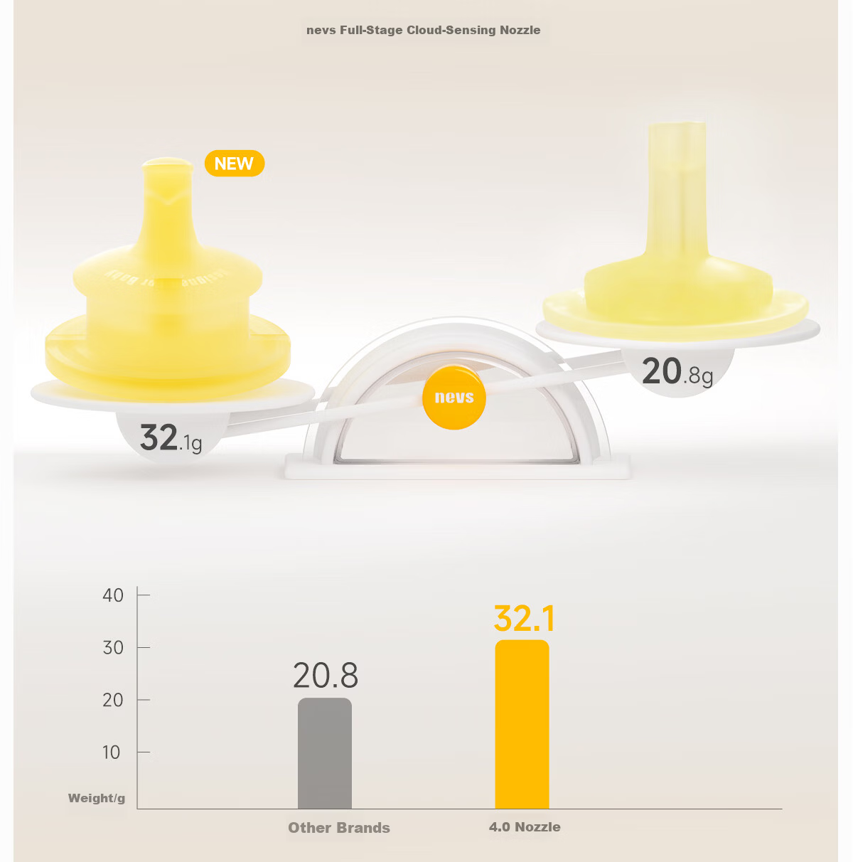 NEVS Baby Duckbill Sippy Cup Infant Training Cup Flip Lock Children's Water Cup PPSU Gravity Ball Straw Cup 300ml 10