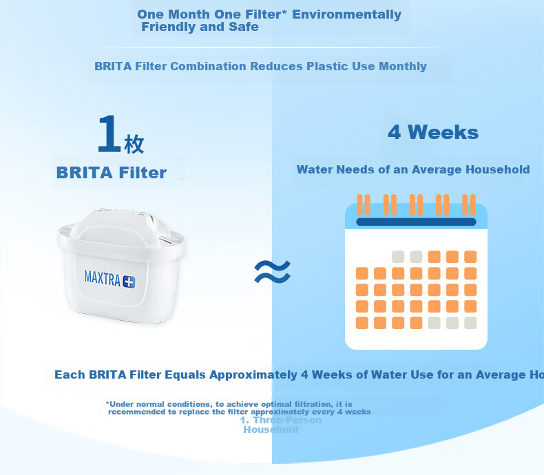 BRITA Marella XL-WPWLE Water Filter Jug with One Cartridge Starlight Blue 3.5L 3