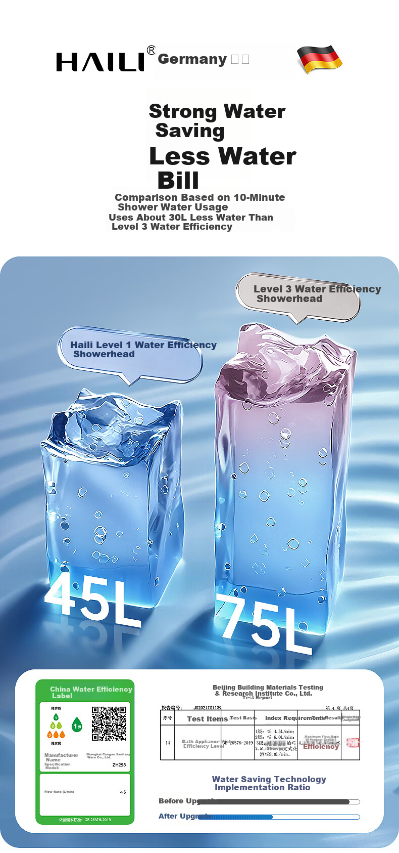 Haili High-Pressure Handheld Shower Head, Ultra-Strong Round Large Panel, Model ZH258G 18