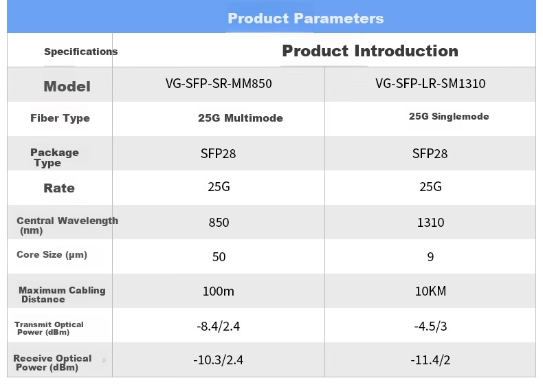 Ruijie Gigabit Single-Mode Dual-Core Fiber Module Enterprise SFP-SM1310 10KM Transmission LC Interface 1310nm Compatible Optical Port Switch Firewall Router 2