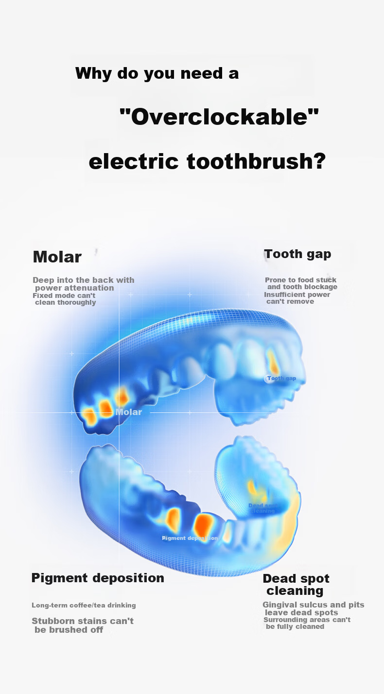 Usmile Smile Plus High-Frequency Electric Toothbrush P70 Starlight White Powerful Cleaning 180-Day Long Battery Life Birthday Gift for Men and Women, Parents 3