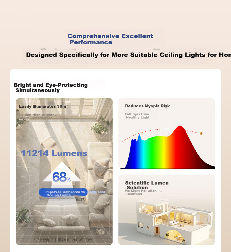 Midea Ceiling Light Living Room LED Eye-Care Dimmable Three-Color Lighting Fixture 160W Bright Eye 3