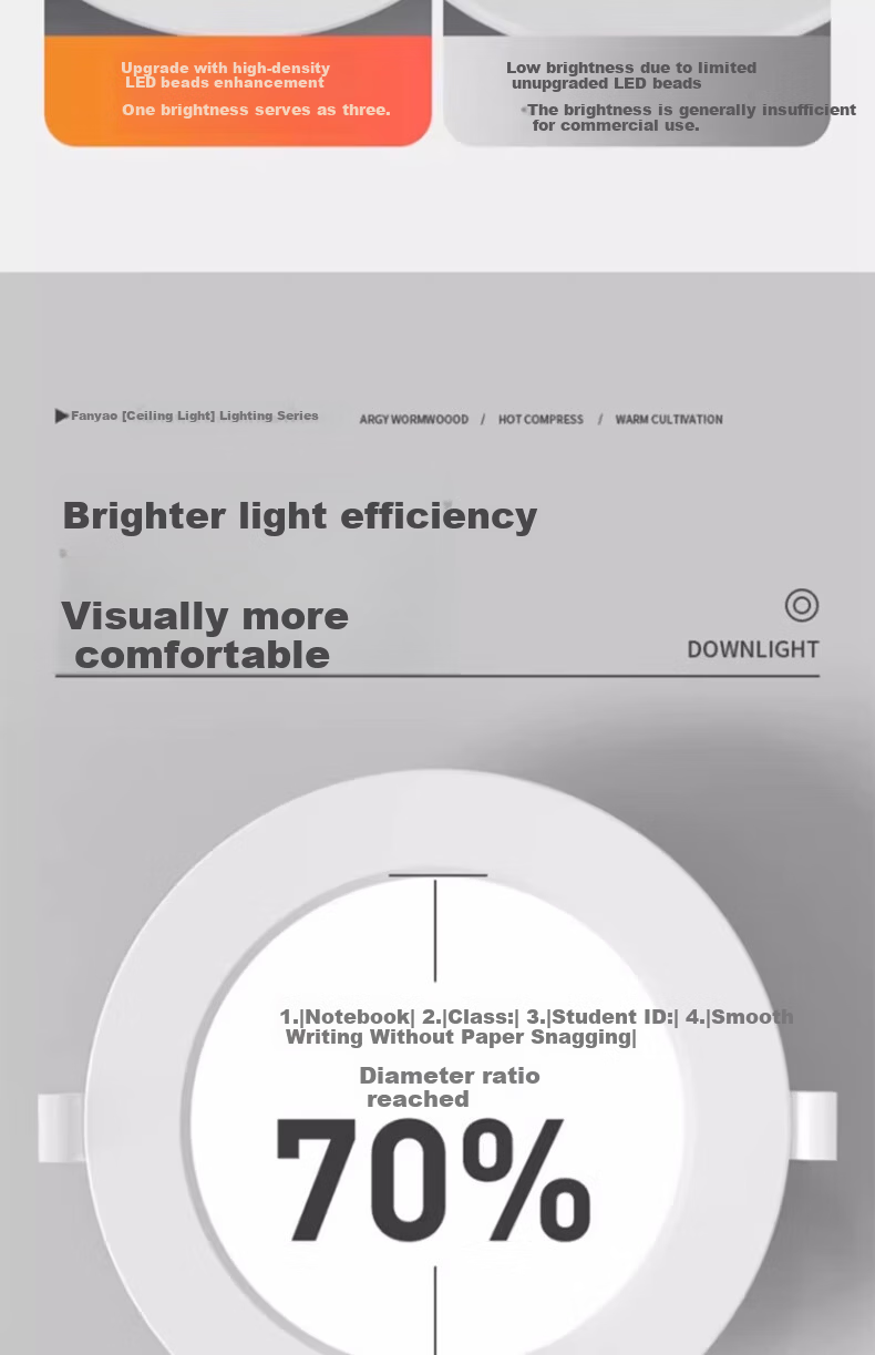 Fanyao LED Downlight 2.5 Inch 5W Neutral Light 4000K Ultra-thin Recessed Ceiling Light Crystal Lamp Cutout Size 75-85mm 5
