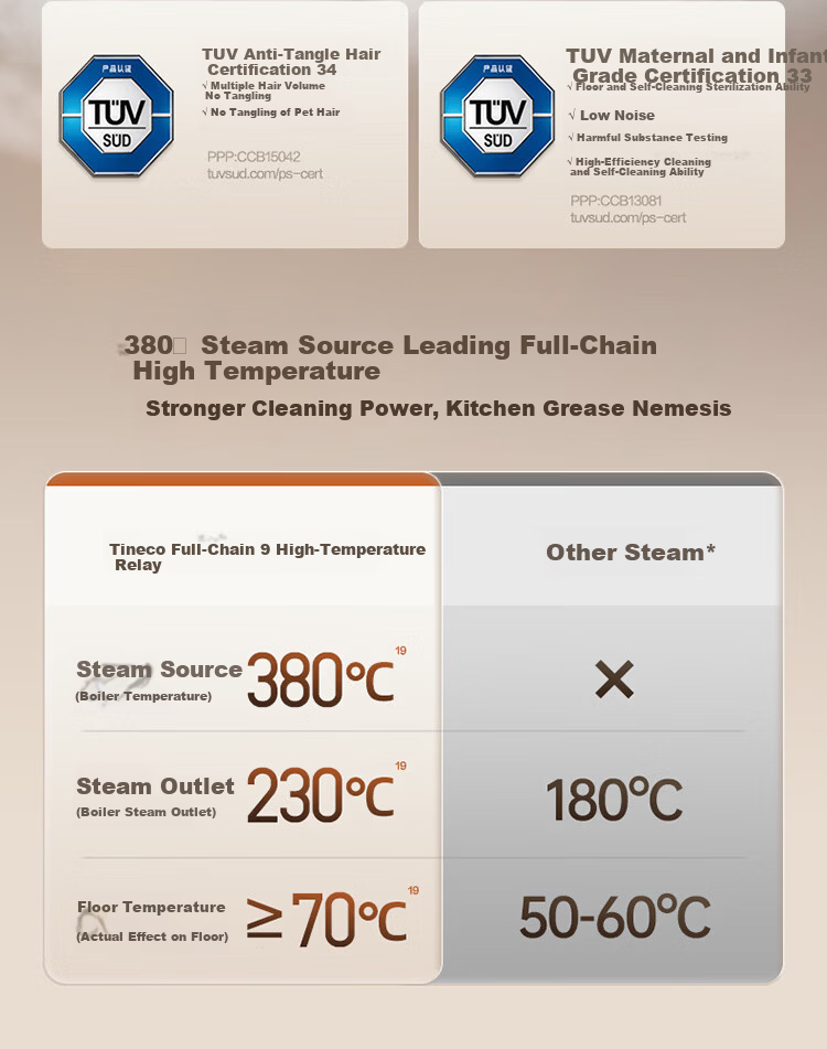 Tineco Geek Steam 2.0 Steam Mop and Vacuum Cleaner Robot with 380°C High-Temperature Steam Source and 28KPa Suction, Anti-Tangle Hair, Floor Cleaning and Mopping All-in-One 3