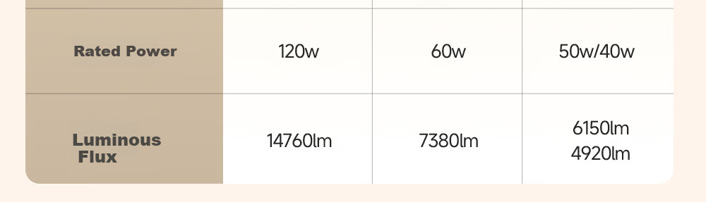 GUJIA LED Ceiling Light, Simple Backlit Eye Protection, Suitable for Living Room And Bedroom, 50cm Square-Shaped - Three Colors [Installation Included] 39