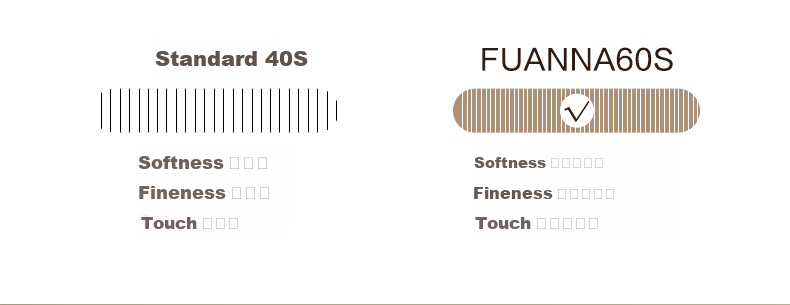 Fuanna 60S Long-Staple Cotton Embroidered 4-Piece Bedding Set 100% Cotton Sheet and Duvet Cover Double Extra Large 230*229cm Qinghuan 5