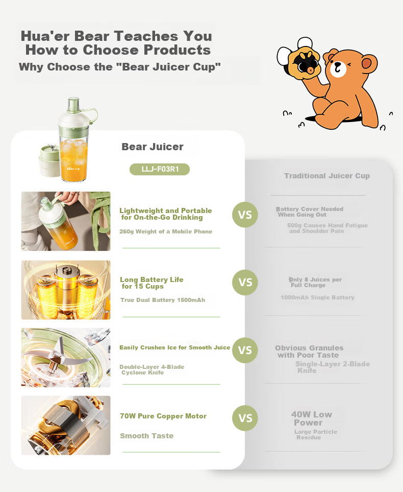 Bear Portable Juicer Cup Wireless Portable Home Juicer Small Multifunctional Fruit and Vegetable Processor Ice Crushing 304 Stainless Steel Blades Auto Cleaning LLJ-F03R1 1
