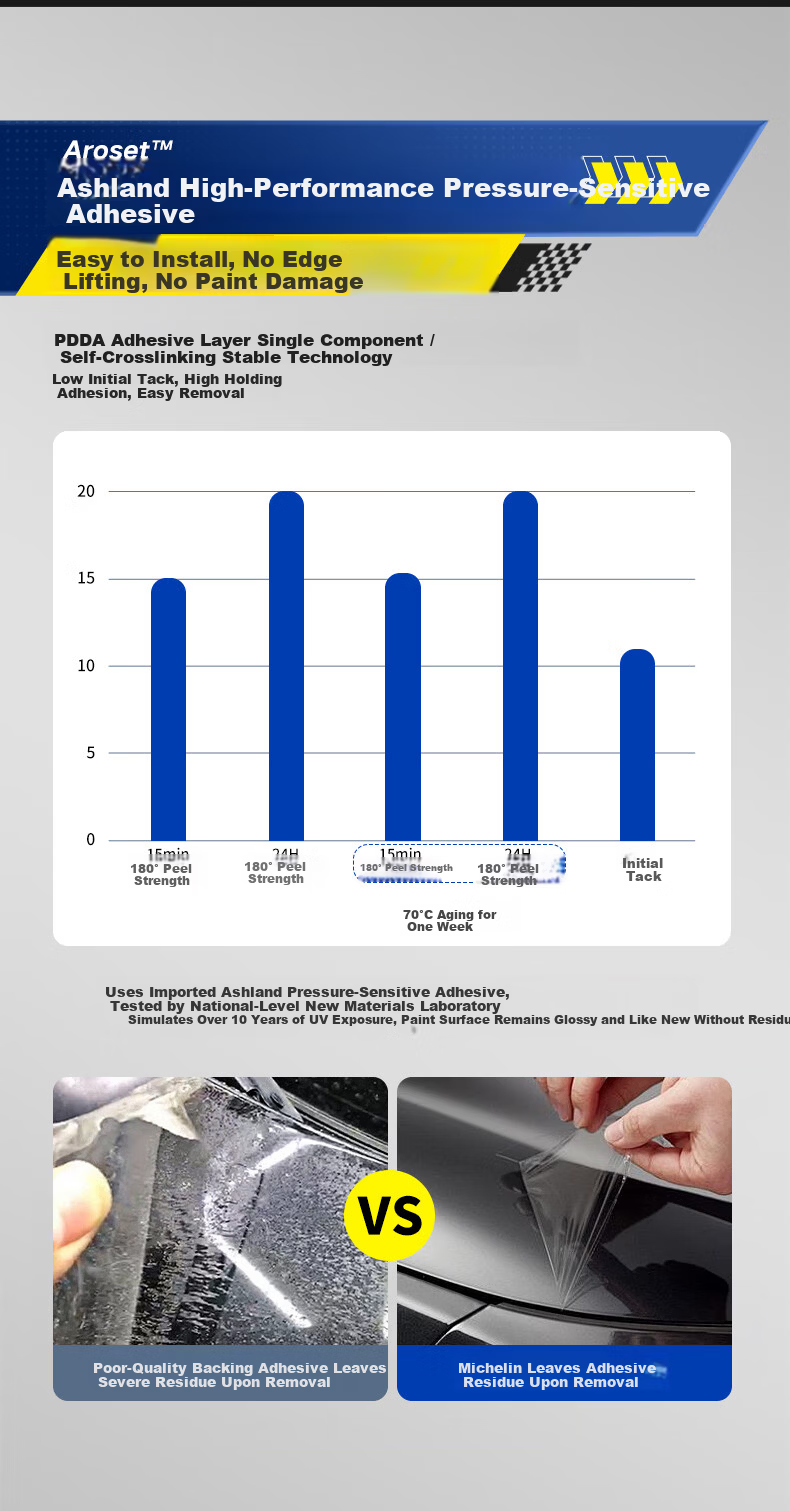 MICHELIN Invisible Car Paint Protection Film Full Body TPU Anti-Scratch Protective Film Thickened Upgrade 8MIL with Installation Package 5