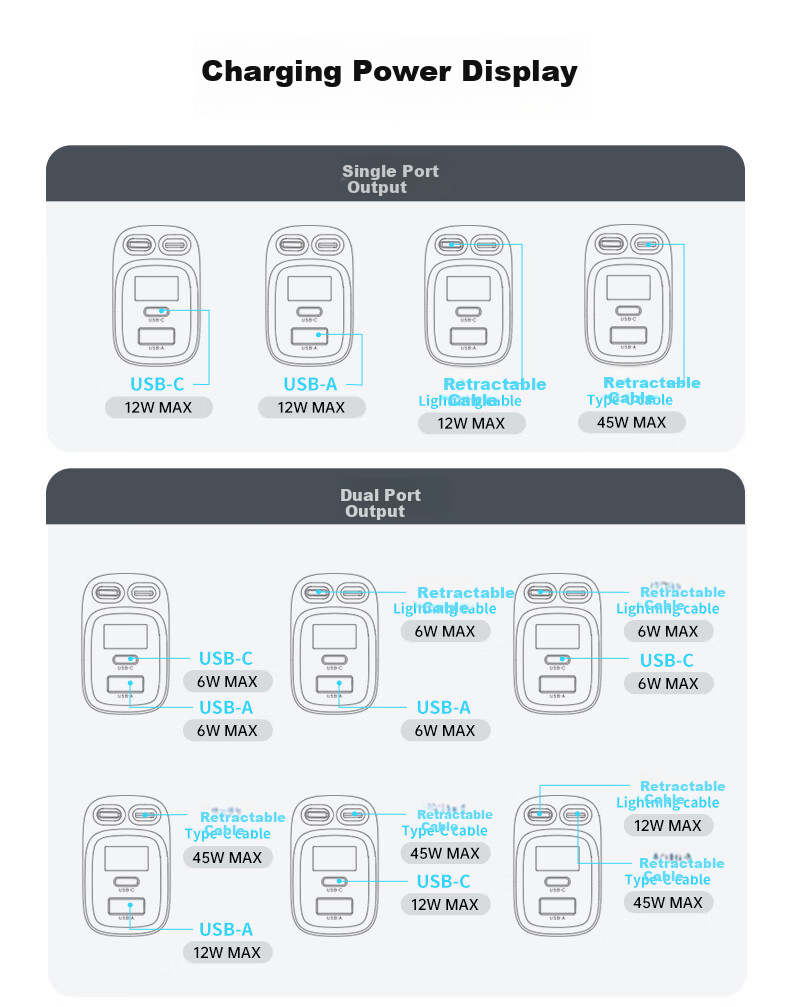 BOSCH SC580 Car Charger Super Fast Charging Cigarette Lighter Adapter Triple USB Car Charger Super Fast Car Charging Head 17