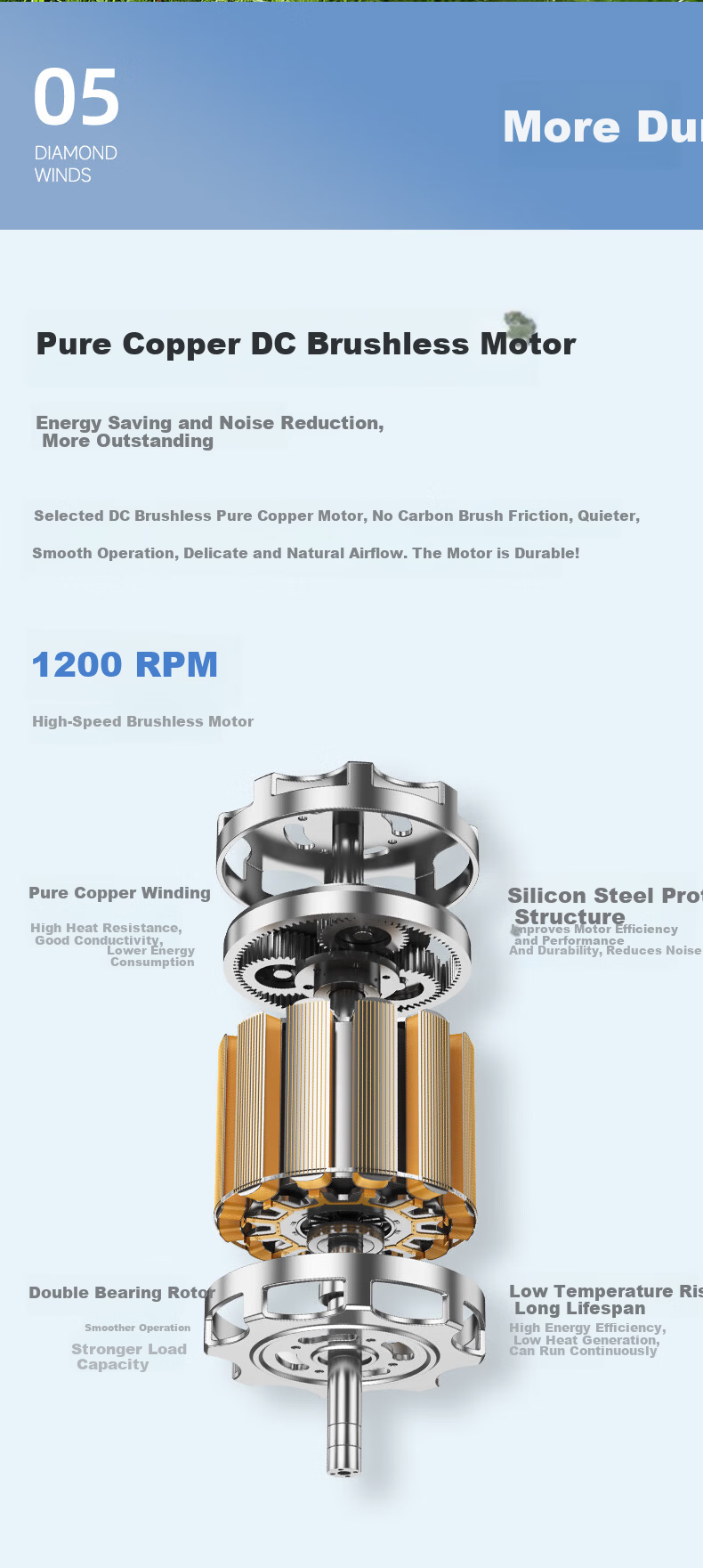MeiLing Electric Fan/Floor Fan/Panel Fan [Level 1 Energy Efficiency + DC Inverter + Pure Copper Motor] Smart Home AI Voice Remote Control MPF-DL12621ZR Aromatherapy Model 7