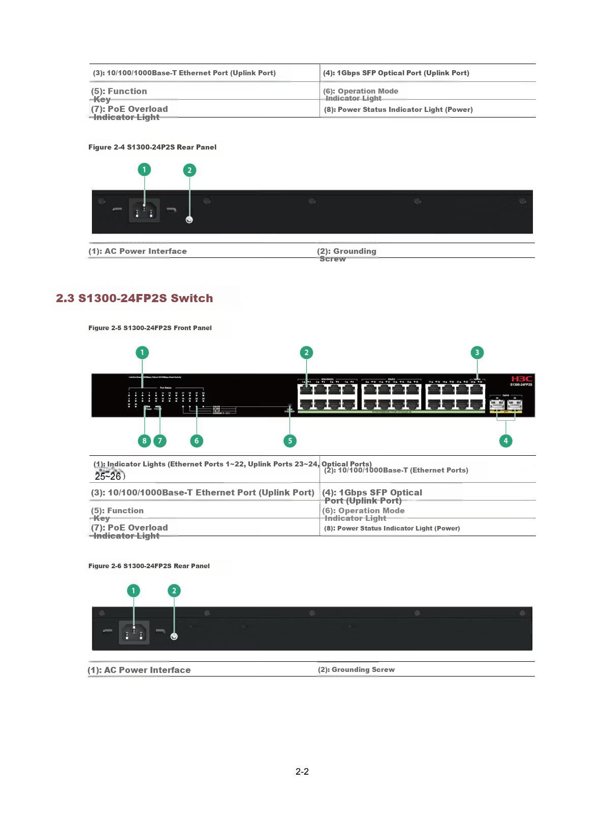 H3C S1300-24P2S Full Gigabit POE Enterprise-Level Unmanaged Switch 24 Gigabit Ethernet + 2 Gigabit SFP Optical Ports Replacement for S1226F-PWR POE: 225W | Aggregation Uplink 2