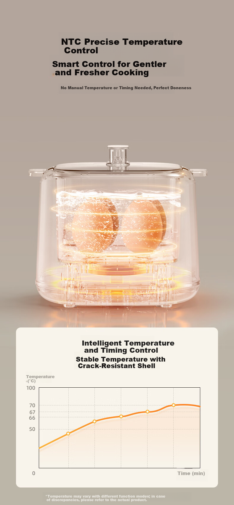 Canbo Egg Cooker Steamer Soft-Boiled Egg Maker 24H Smart Reservation Mini Steamer Breakfast Machine SLH-ZDQ01 12