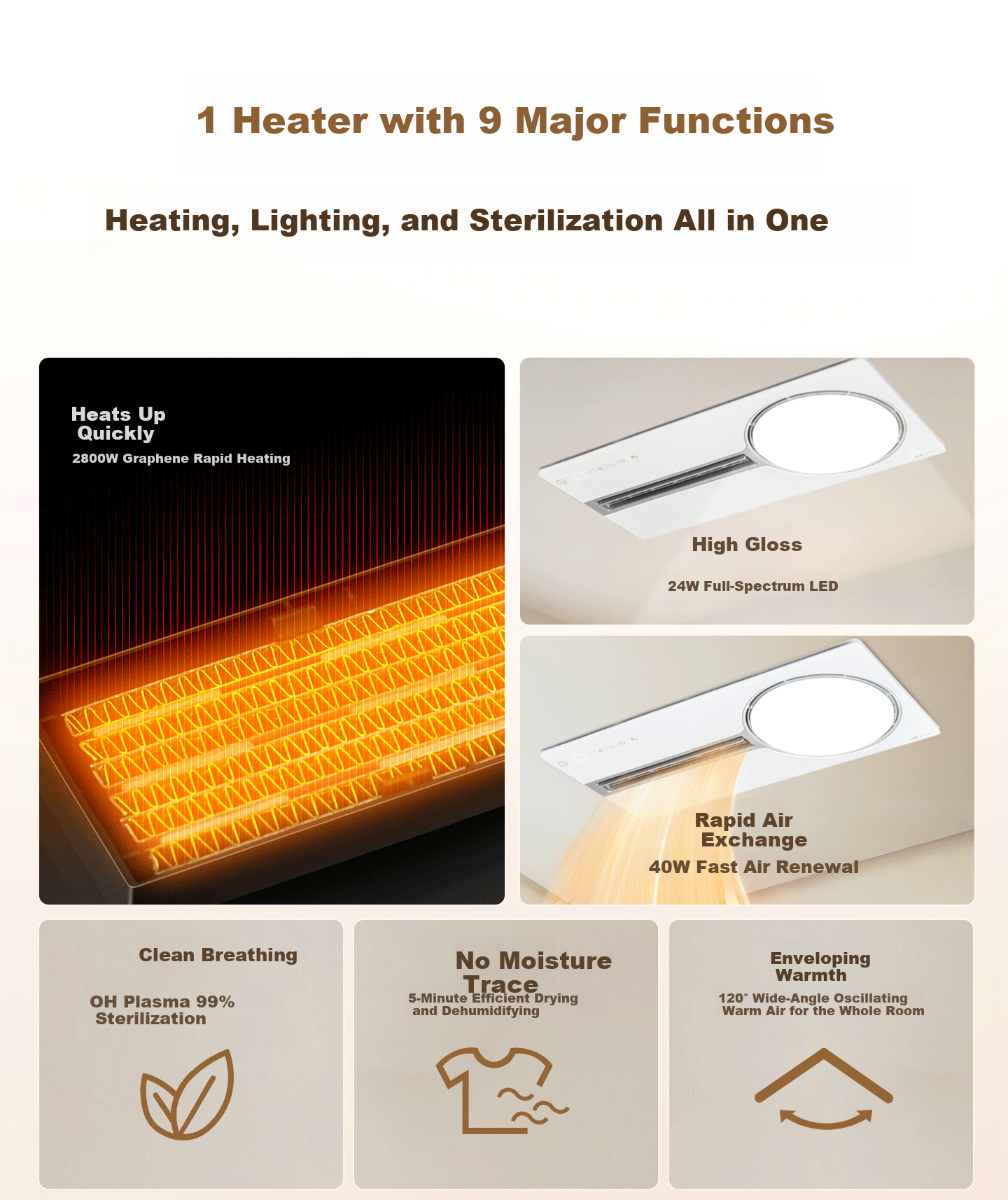 Foshan Lighting Smart Thermostatic Warm Air Bathroom Heater with Lighting and Exhaust, Ring-shaped OH Ion Sterilization, AI Voice Control X1 3