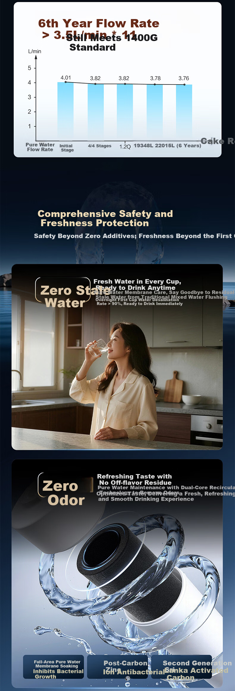 Haier Fresh Water Self-Cleaning Water Purifier P3 with Scale Inhibitor 1200G Reverse Osmosis Pure Water Membrane 6-Year Long-Lasting HKC3000-R813D2U1 7