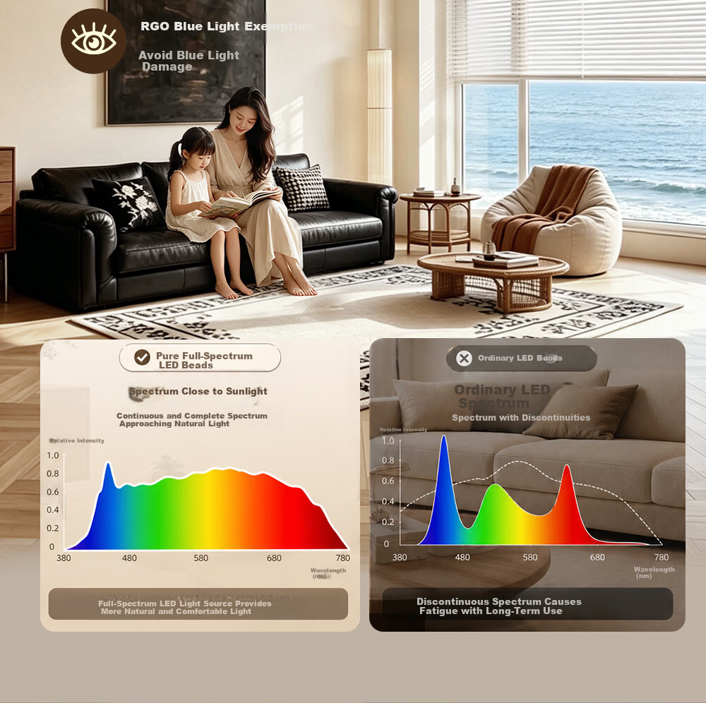 GUJIA LED Ceiling Light, Simple Backlit Eye Protection, Suitable for Living Room And Bedroom, 50cm Square-Shaped - Three Colors [Installation Included] 20
