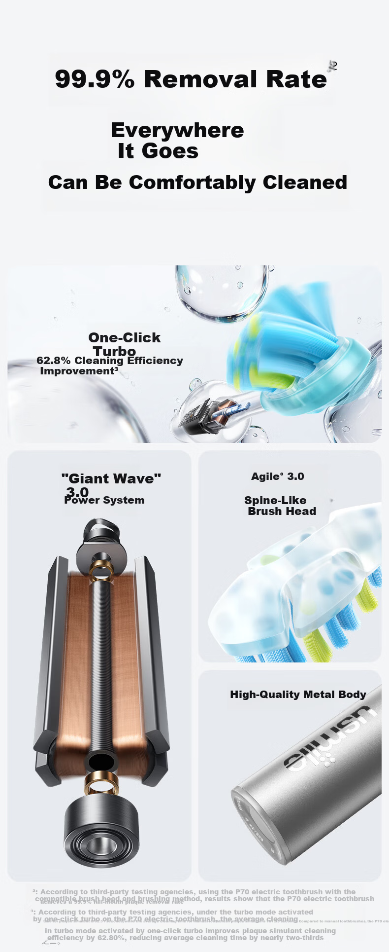 Usmile Smile Plus High-Frequency Electric Toothbrush P70 Starlight White Powerful Cleaning 180-Day Long Battery Life Birthday Gift for Men and Women, Parents 4
