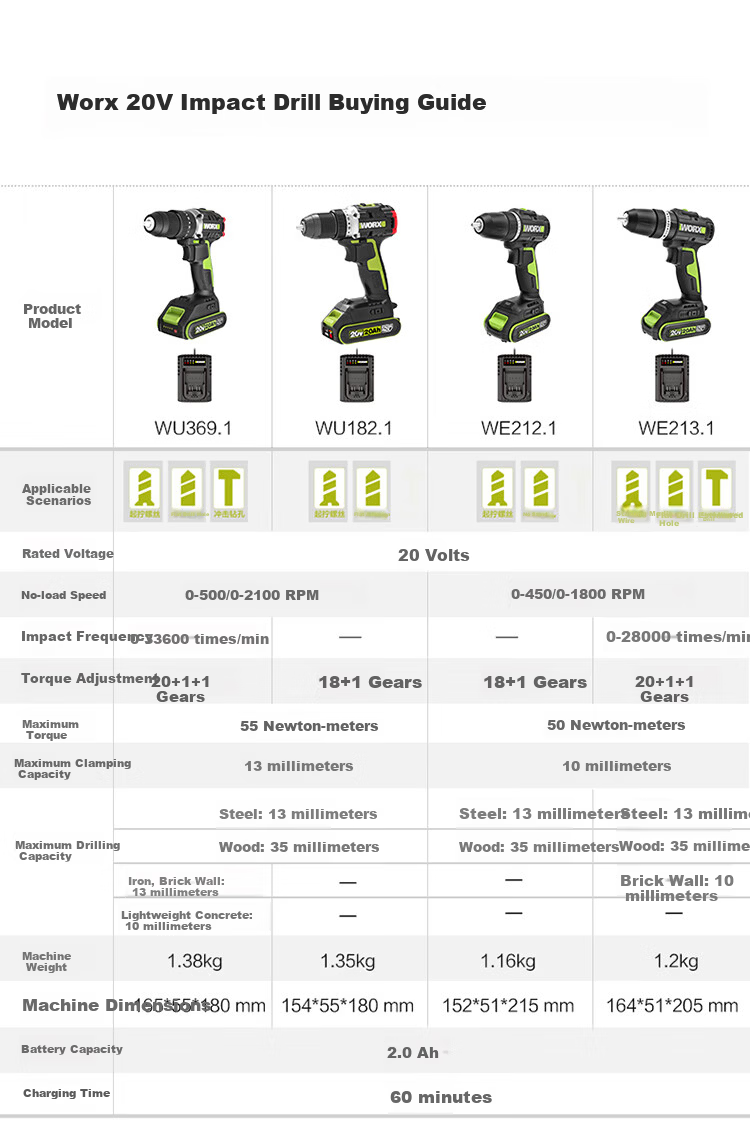 Worx 20V Brushless Impact Drill WU369.9 (Bare Tool) Cordless Lithium Battery Handheld Drill for Concrete Wall Drilling 24