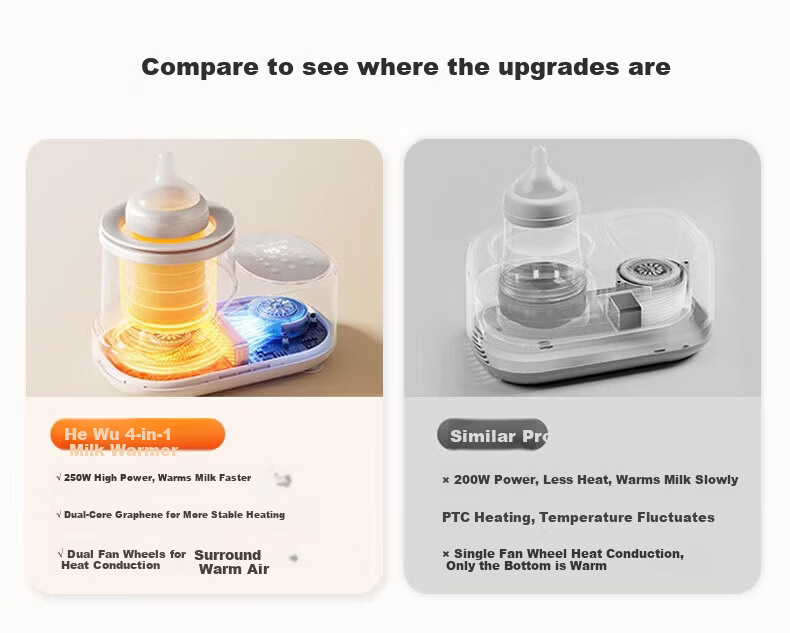 HeWu 2-in-1 Automatic Milk Warmer and Milk Shaker Bottle Warmer Breast Milk Thermostat Defrost Heater 12