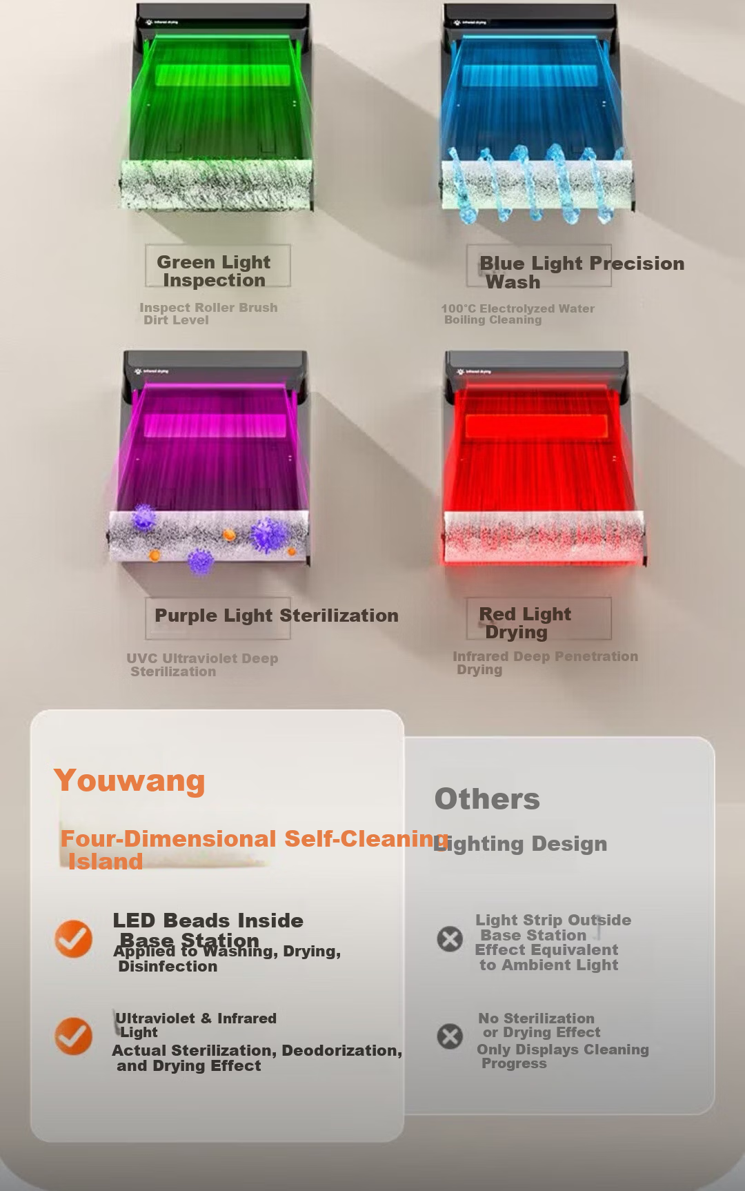 UWANT Youwang Cloud 2.0 Pro Floor Washer [25kPa Suction, Tangle-Free Ultra-Thin Design] Push-In All-in-One Automatic Mop Cleaner 8