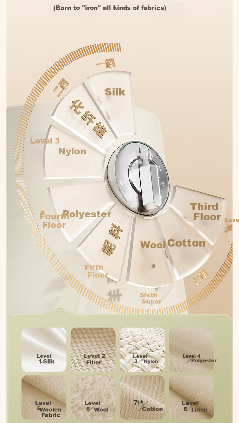 HONGXIN Garment Steamer with Coat Rack Design - Home Steam Vertical Ironing Machine, Sterilization and Mite Removal, Handheld Hanging Clothes Steamer 7