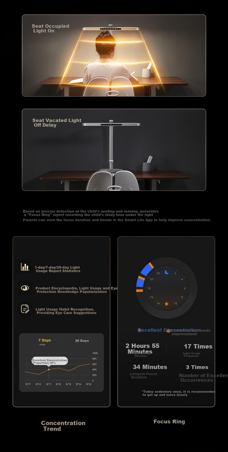 Hongmeng Zhixuan THINCO Smart Desk Lamp Children's Student Eye Protection Full Spectrum Desktop Bedroom Sensor Lamp 5Pro 14