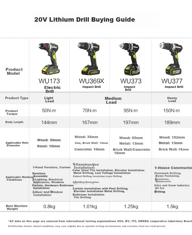 Worx 20V Brushless Impact Drill WU369.9 (Bare Tool) Cordless Lithium Battery Handheld Drill for Concrete Wall Drilling 1