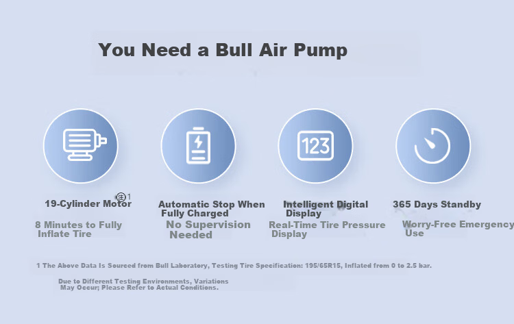 BULL Car Inflator Tire Pressure Monitoring Auto Tire Inflator Bicycle Air Pump 1800mAh*2 3