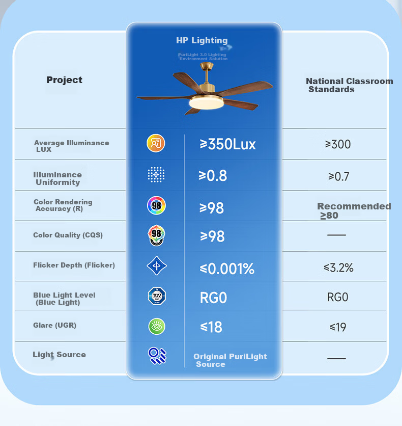 HP Eye-Care LED Vintage Style Remote Dimmable Integrated Ceiling Fan Light Zhongshan Lighting with Installation Package 6