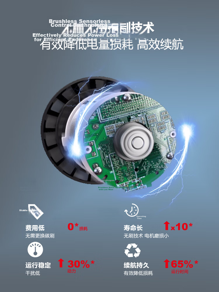 SKIL 20V Brushless Angle Grinder 2907 Lithium Battery Polisher 100mm Multifunctional Cordless Electric Grinding Machine Head 6