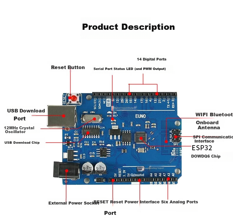 LOBOROBOT ESP32 Development Board IoT Remote Control Misqi Programming Scratch ESP32 Mainboard Kit 27