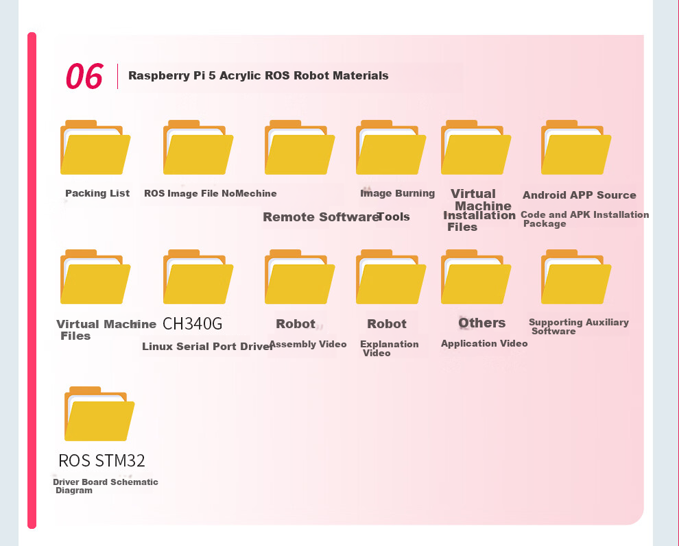 Raspberry Pi 5 Official Original Development Board 5th Generation Mainboard LINUX Kit Computer AI Programming 4GB Mainboard Starter Kit (8GB) 4