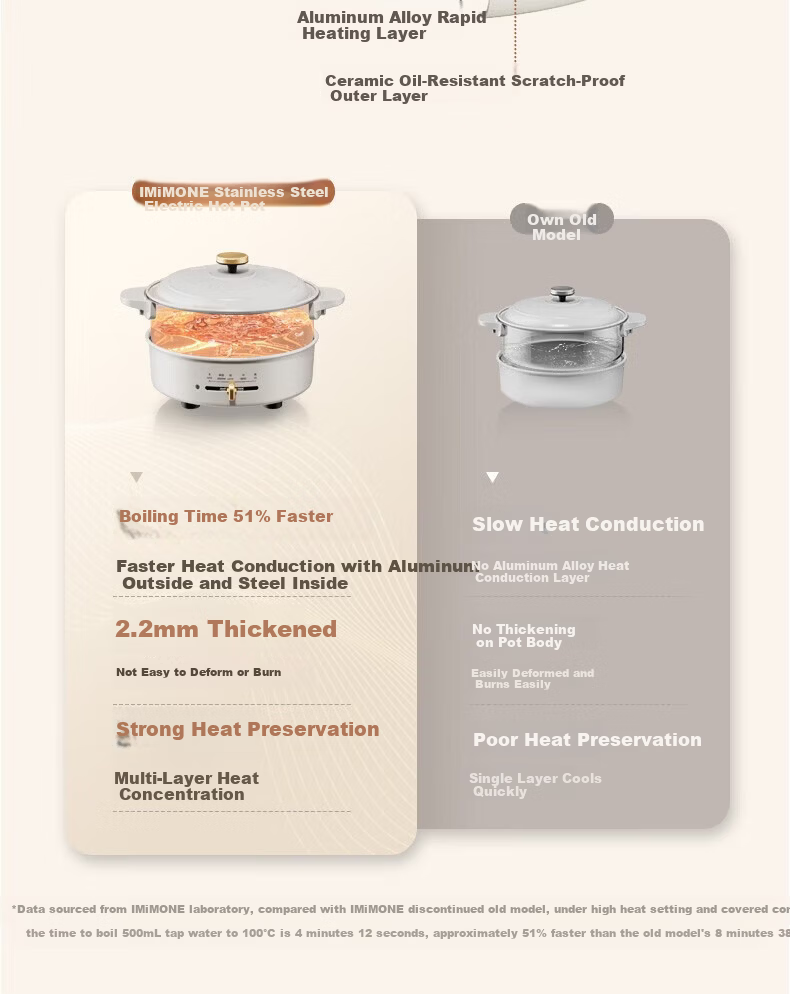 IMiMONE MiMeng Electric Hot Pot Electric Cooker Hot Pot Dedicated Pot 2-4 People Non-Stick Detachable Washable Household Frying Pan 304 Stainless Steel No Coating Multifunctional Pot 3L White IM301 10