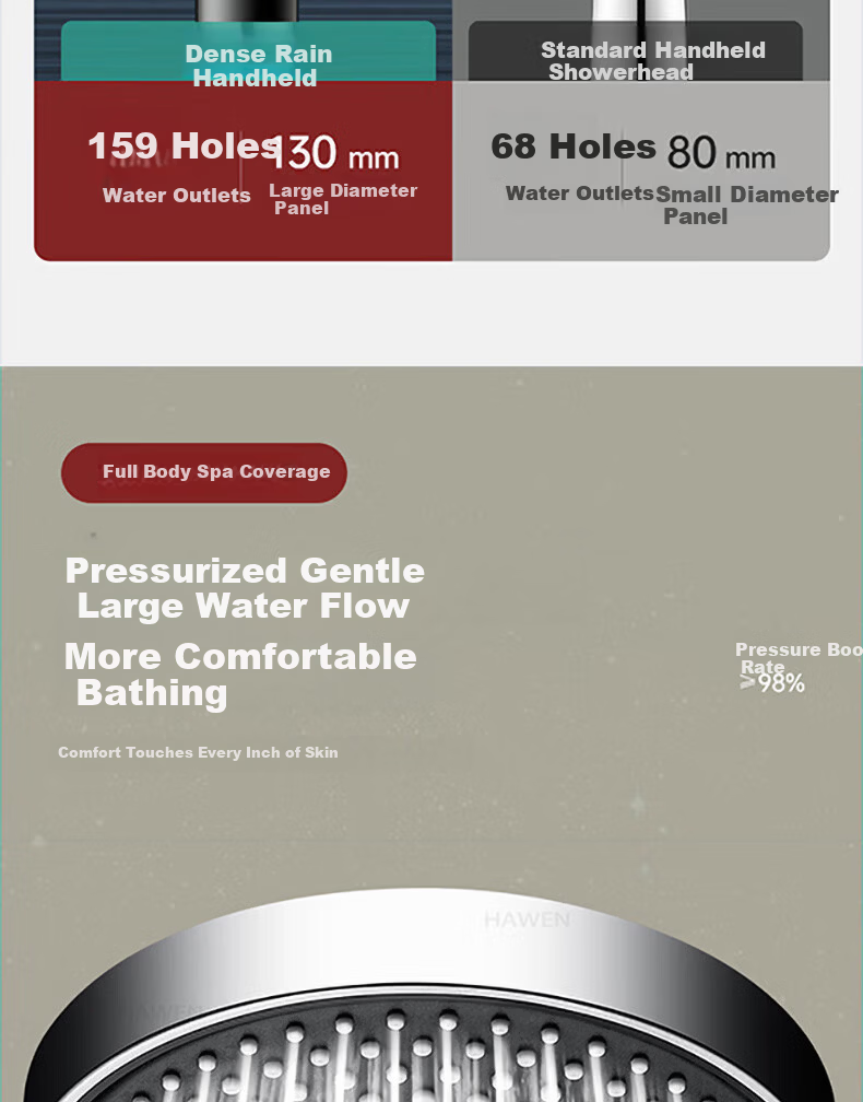 BOONEN High-Pressure Shower Head Large Panel Powerful Water Flow Bathroom Shower Heater Rainfall Showerhead 10