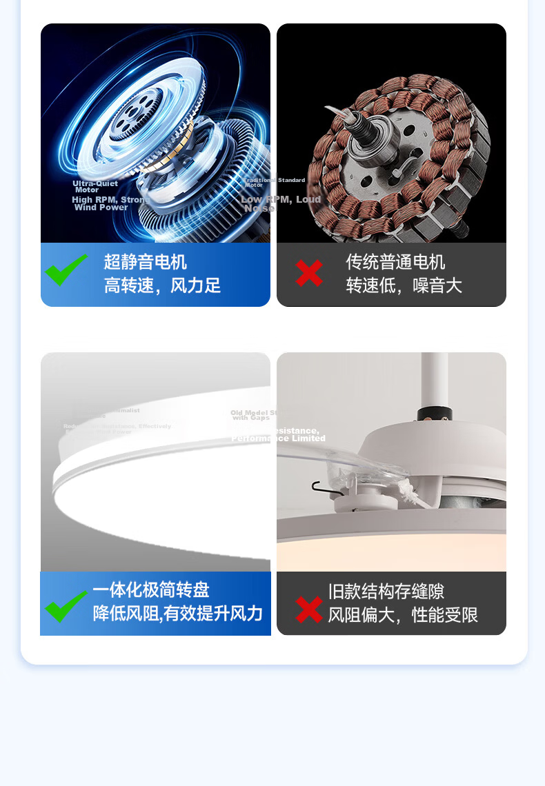 Dell Invisible Fan Light Eye Protection Fan Light Large Airflow Fan Light for Dining Room Living Room Bedroom with Electric Fan Integrated Silent Fan Light 13