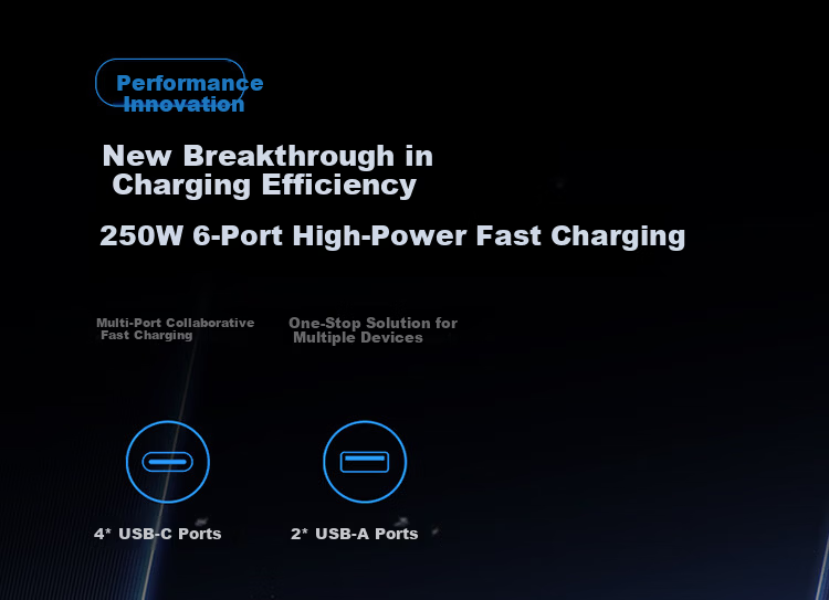 ANKER New Upgrade Desktop Charger Pro+ 250W Charging Station Prime GaN Charger Type-C Fast Charger for iPhone Apple Huawei Xiaomi Laptop 10