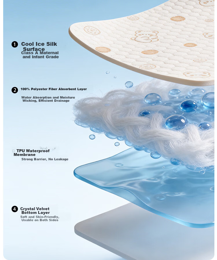 Magmorn Baby Urine Pad Summer Ice Cooling Breathable Antibacterial Mattress Baby Ice Bean Cooling Mat 100*150cm 10