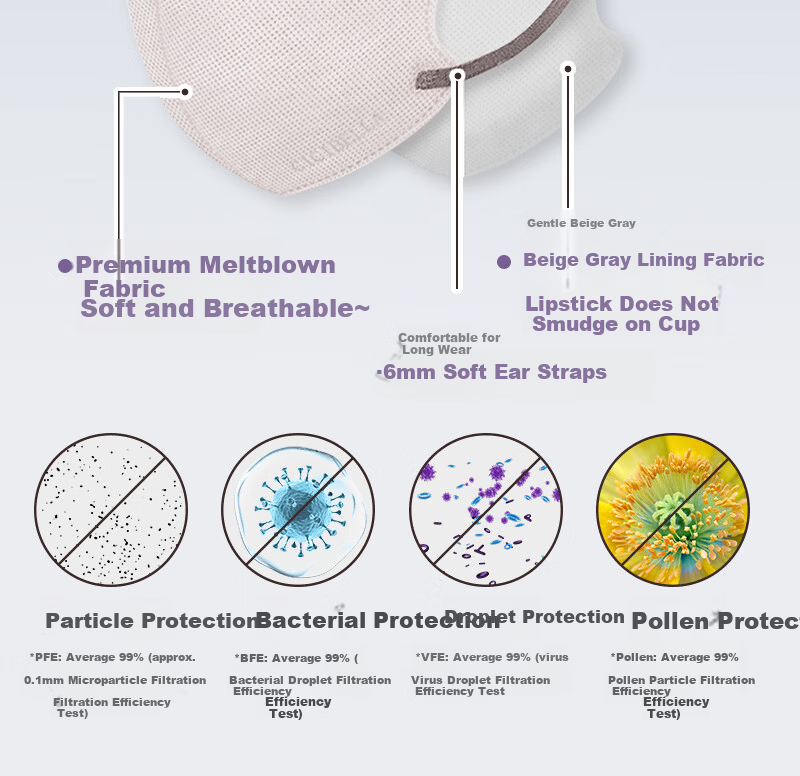 CICIBELLA Japan Imported 3D 6D Quick-Dry Sunscreen Windproof Dustproof Lightweight Breathable Unisex Mask 10 Pieces 6