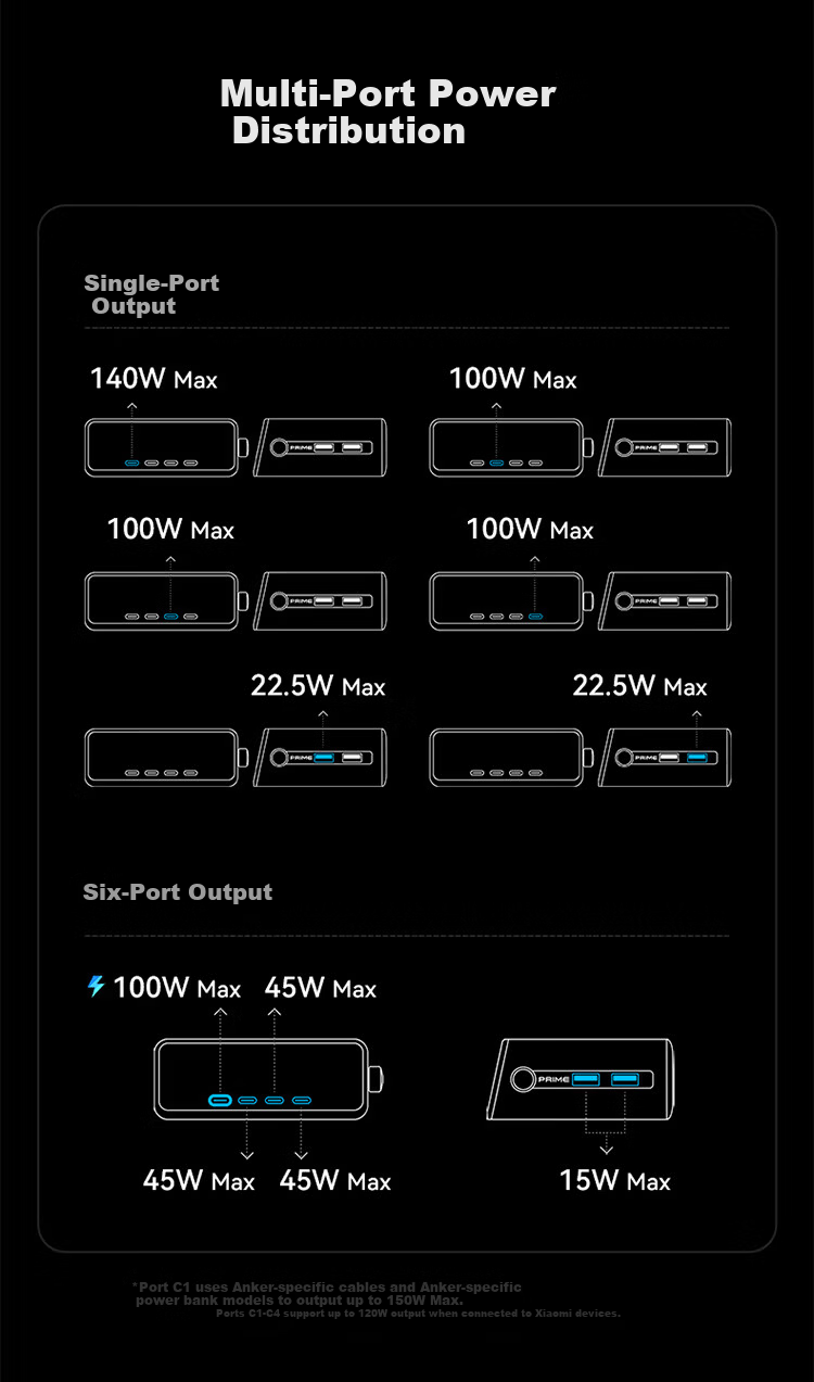 ANKER New Upgrade Desktop Charger Pro+ 250W Charging Station Prime GaN Charger Type-C Fast Charger for iPhone Apple Huawei Xiaomi Laptop 47