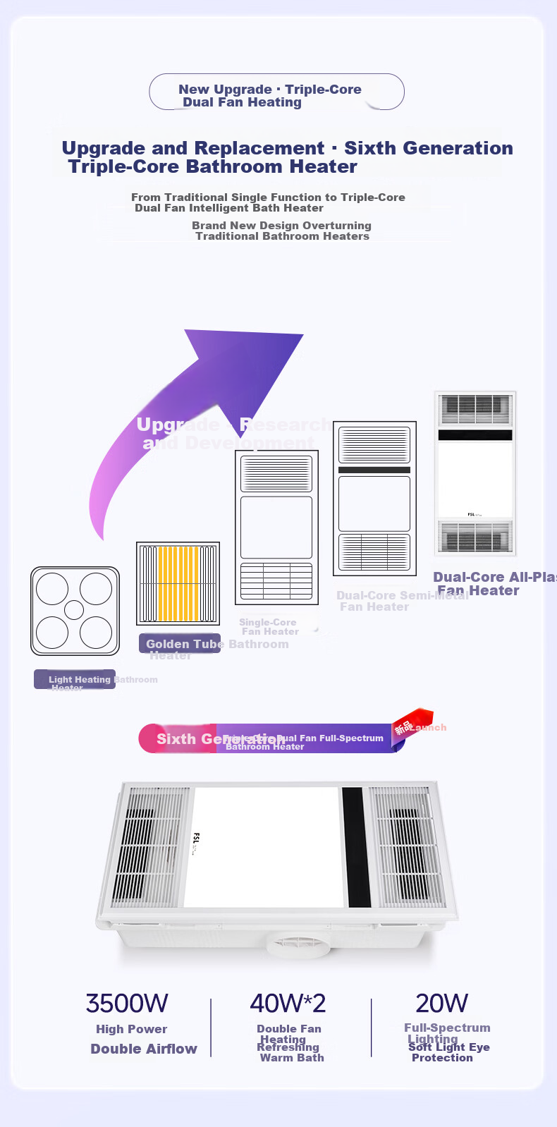 Foshan Lighting Warm Air Bathroom Heater Integrated Warm Air Lighting Exhaust Fan F28 5