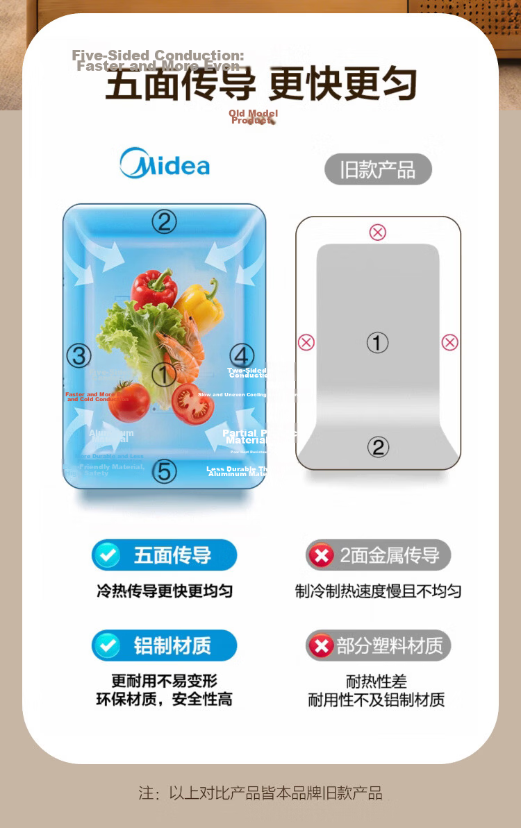 Midea Mini Refrigerator Car Refrigerator Small Household 3-4 Person Dual Use Cooling and Heating 21L Large Capacity [2026 Major New Model] 7