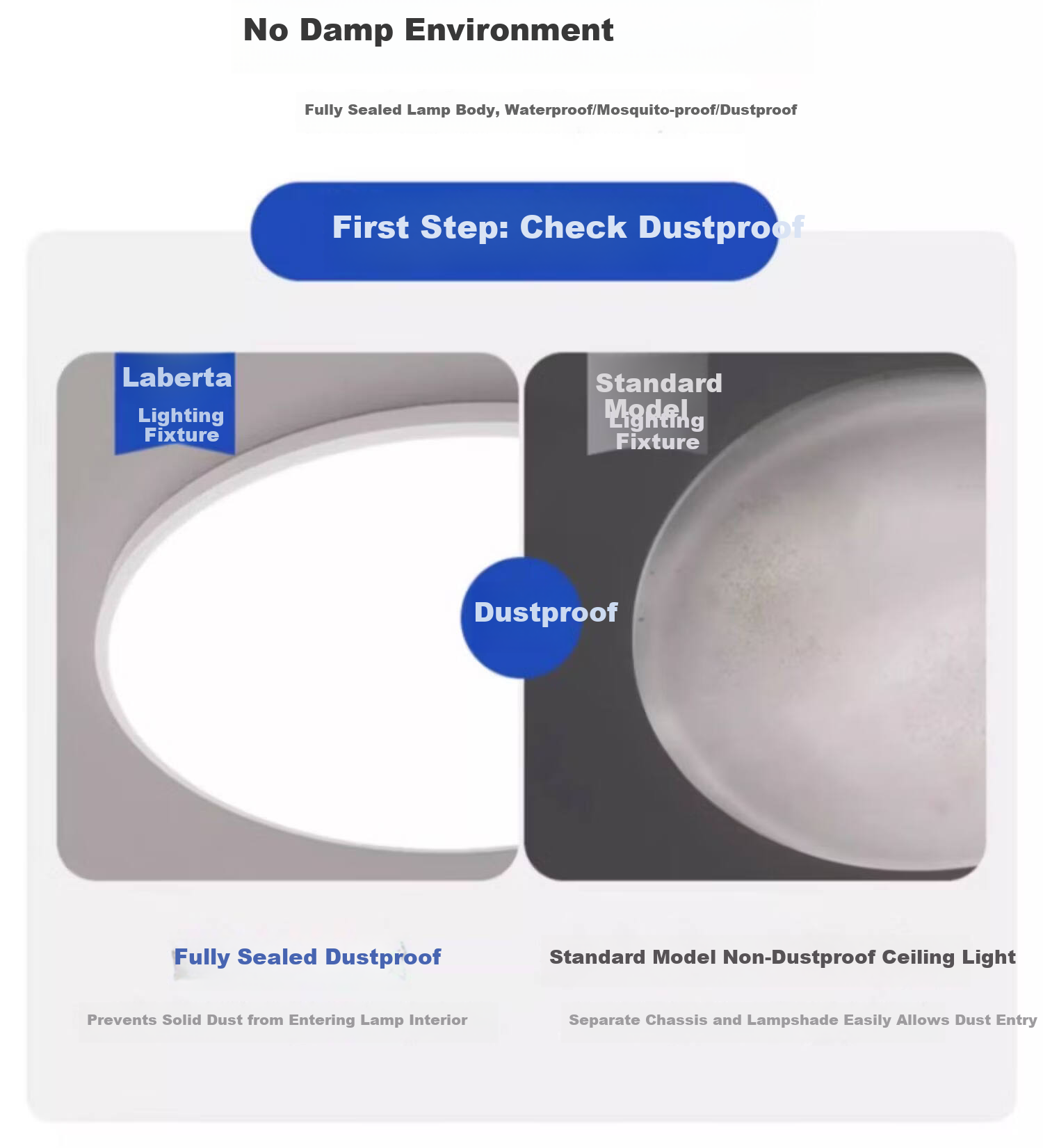 Labotareda Ultra-thin Three-proof Ceiling Light LED Infrared Human Body Sound Control Lamp for Stairs Corridor Hallway 6