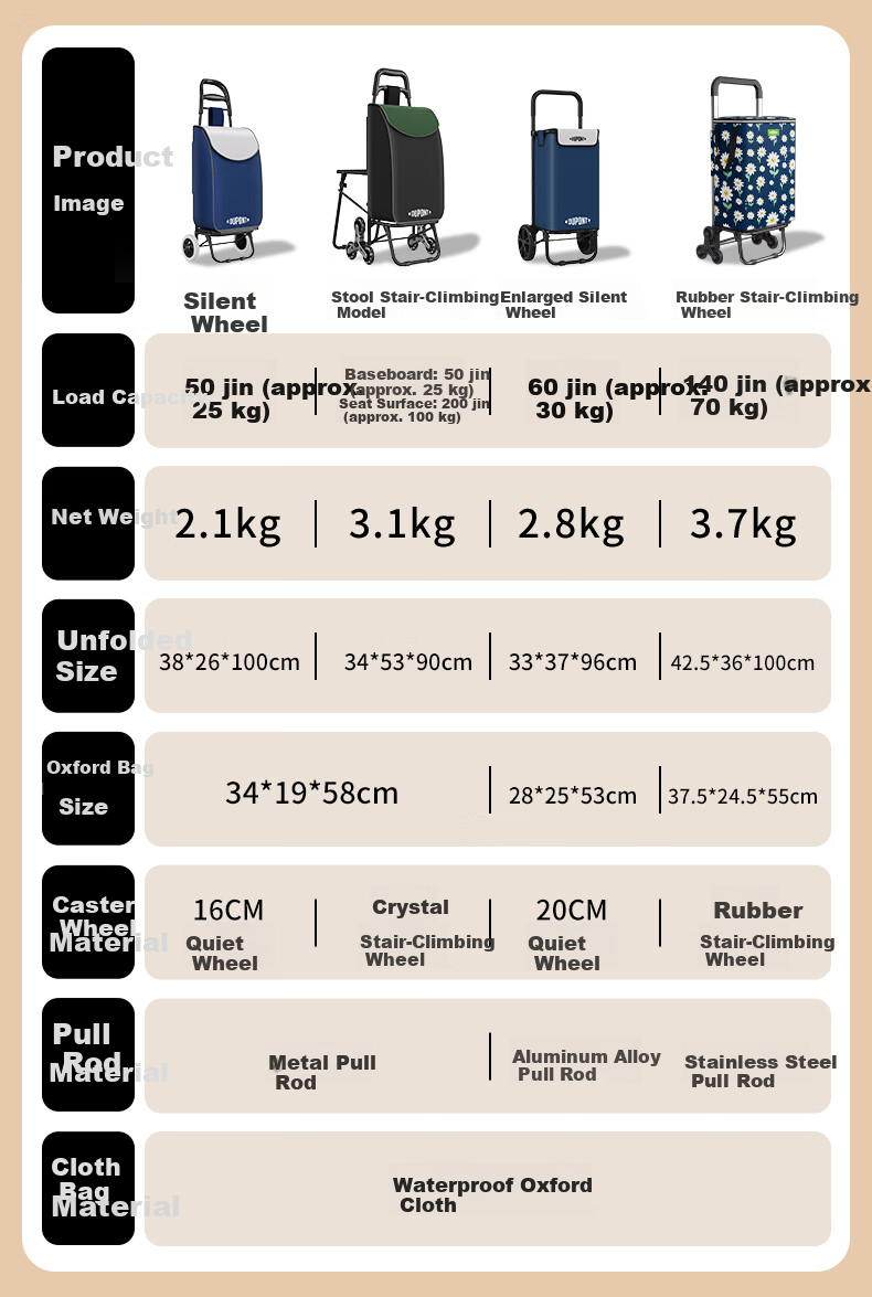 DU PONT Portable Foldable Grocery Cart Household Flatbed Shopping Trolley Stair-Climbing Helper 2