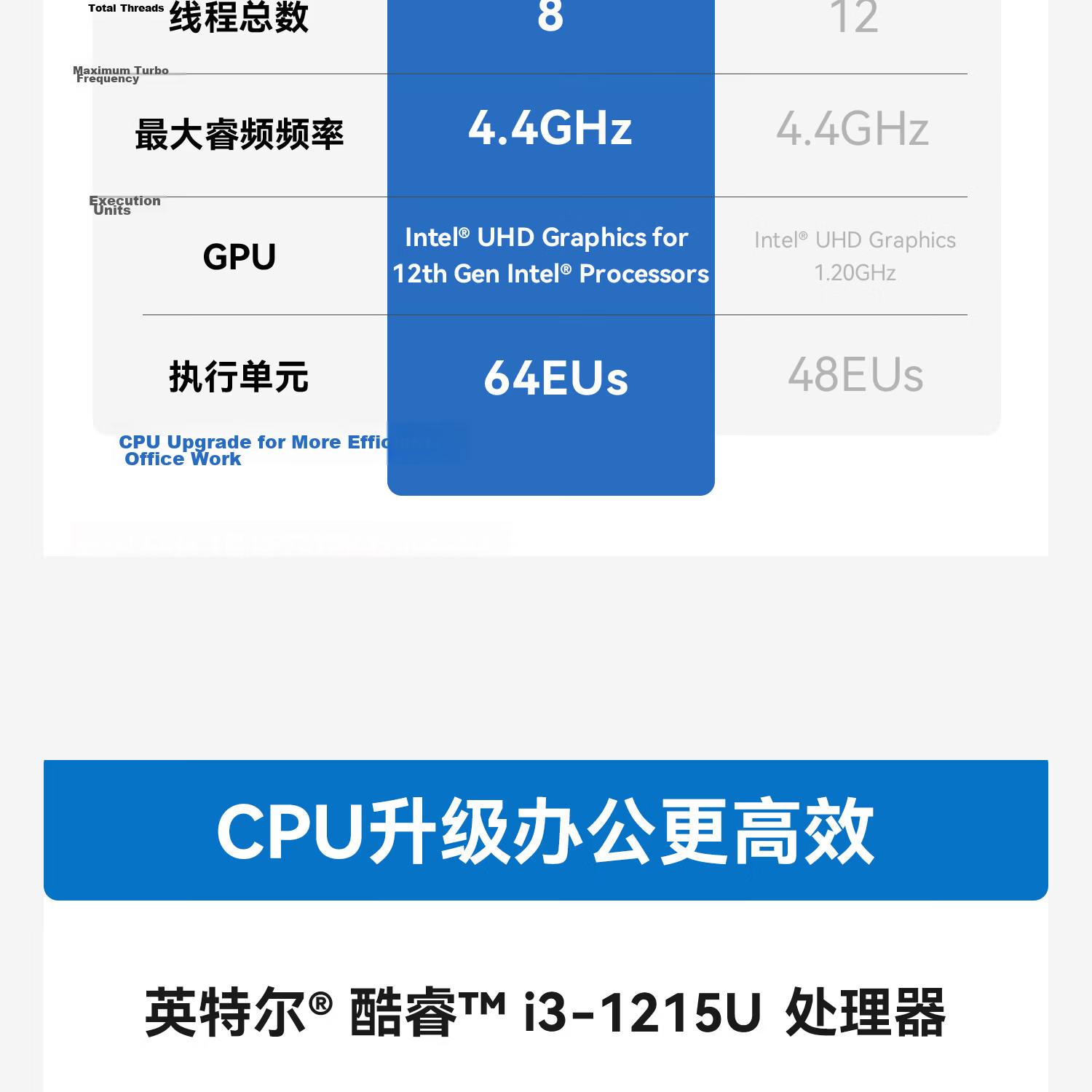 Lingke EQi12 Mini PC Intel 12th Gen Core 1215U Business Office Multimedia Desktop Mini PC Openclaw 16GB RAM 500GB SSD 6