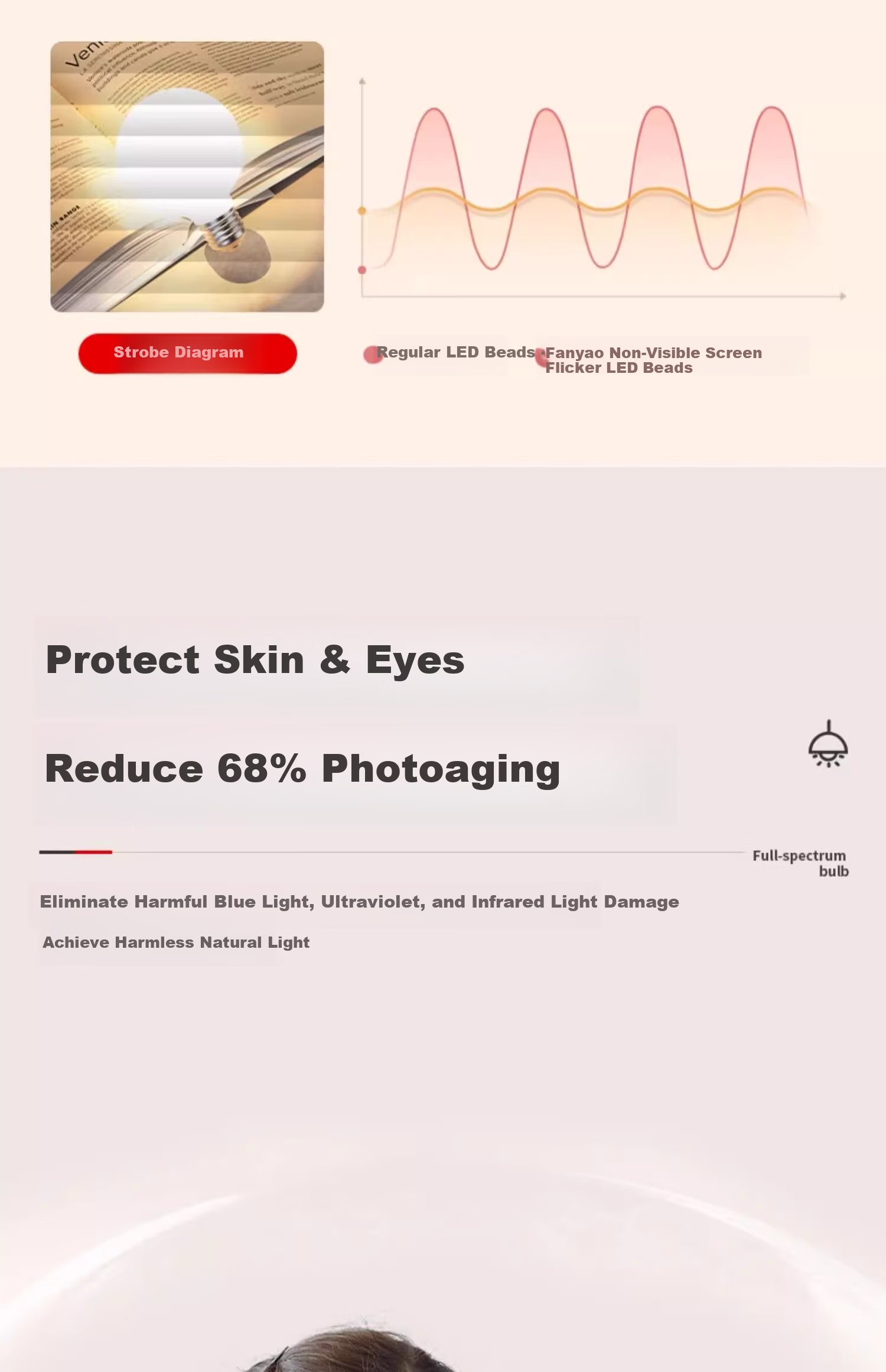 Labota Eye Protection LED Bulb Full Spectrum Dragon Ball Bulb Three-Color Light Study Desk Lamp Bulb E27 Screw Base 15W Three-Color 15