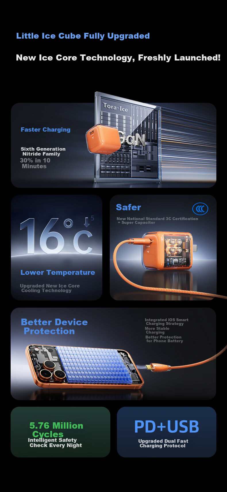 Torras Mini Ice Cube Apple 17 Pro Max Charger [New Upgrade | Frosted Shell] iPhone 30W GaN Low-Temperature Fast Charging Adapter Compatible with Original 16 5