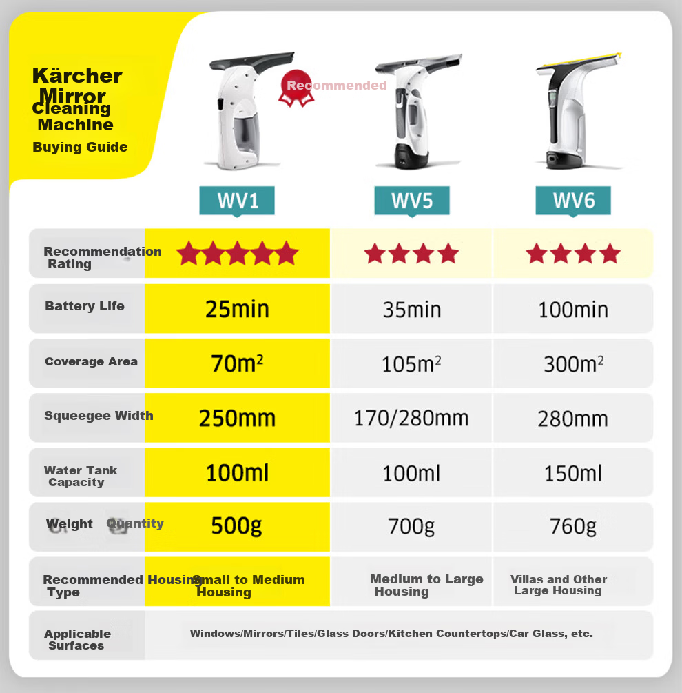 KARCHER Germany Karcher WV1 Handheld Wireless Electric Window Cleaner Glass Squeegee Surface Cleaner Tile Scraper Suction All-in-One 7