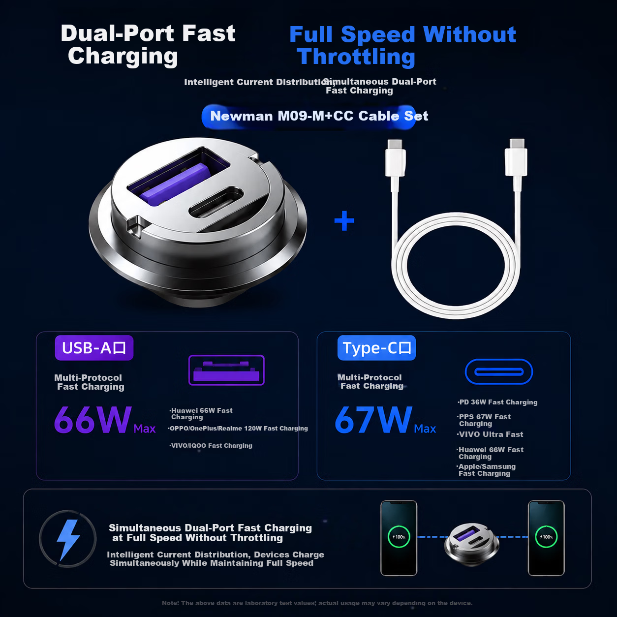 Newsmy Mini Car Charger Super Fast Charging Fully Hidden Pull Ring Dual-Port Simultaneous Fast Charging One-to-Two Car Cigarette Lighter Adapter Compatible with Xiaomi Huawei Apple 17 with Cable